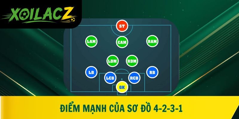 Điểm mạnh của sơ đồ 4-2-3-1